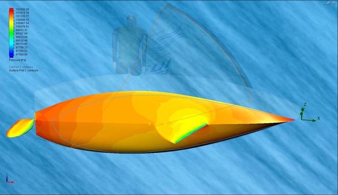 Pressures on the bottom and the appendages. Blue/green is lower pressures (suction), orange/red indicates higher pressures. - Finn sail development cycle ©  Mikko Brummer/WB-Sails